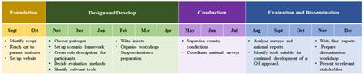 A multi-country One Health foodborne outbreak simulation exercise: cross-sectoral cooperation, data sharing and communication